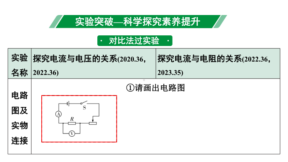 2024长沙中考物理二轮专题复习 微专题 欧姆定律实验对比复习 （课件）.pptx_第3页