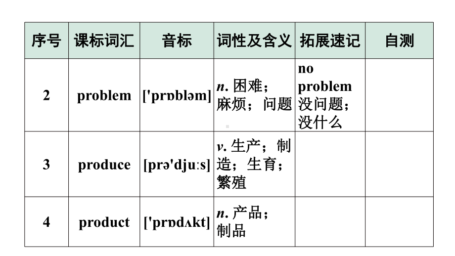 2024广东中考英语三轮冲刺 课标词汇速记（第29-32天）（课件）.pptx_第3页