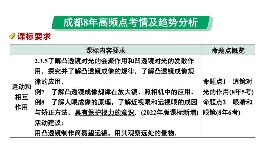 2024中考物理备考专题 第一部分 成都中考考点研究 第2讲 透镜及其应用 (课件).pptx_第3页