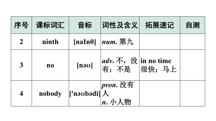 2024广东中考英语三轮冲刺 课标词汇速记（第25-28天）（课件）.pptx_第3页