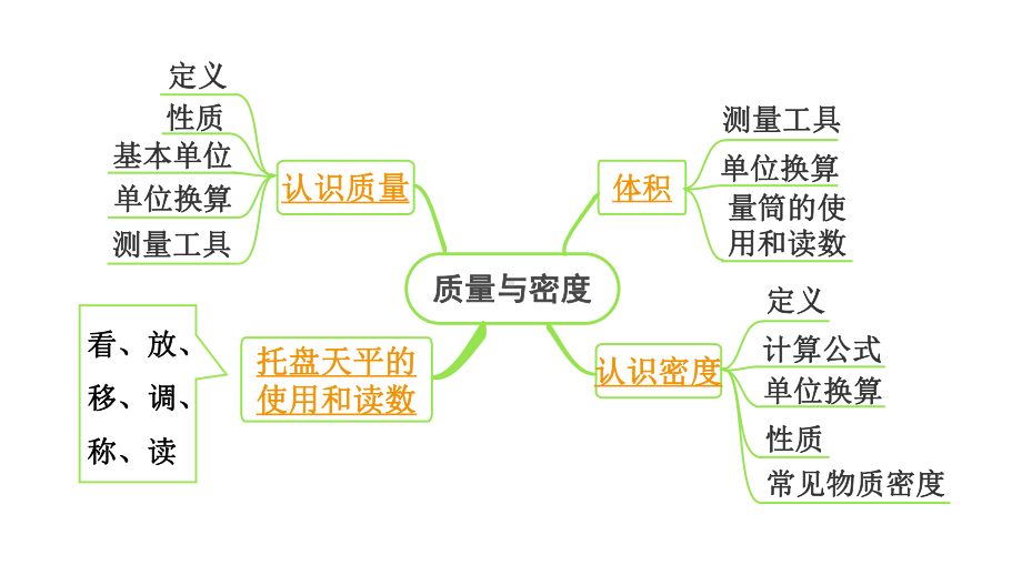 2024中考物理备考专题 第7讲 质量与密度 (课件).pptx_第3页