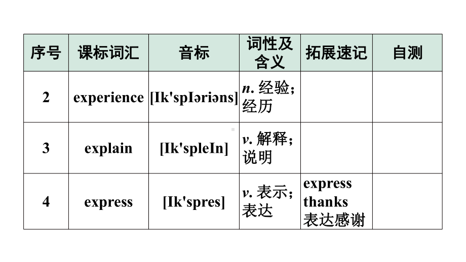 2024广东中考英语三轮冲刺 课标词汇速记（第13-16天）（课件）.pptx_第3页