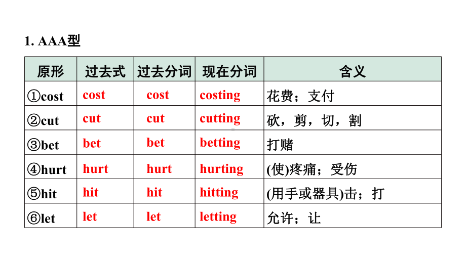 2024内蒙古中考英语二轮复习 微专题 动词不规则变化自测表（课件）.pptx_第2页