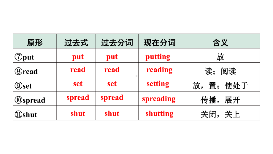 2024内蒙古中考英语二轮复习 微专题 动词不规则变化自测表（课件）.pptx_第3页