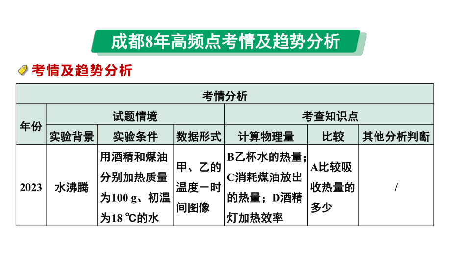 2024中考物理备考专题 第一部分 成都中考考点研究 能力提升2 B卷热学实验数据分析 (课件).pptx_第2页