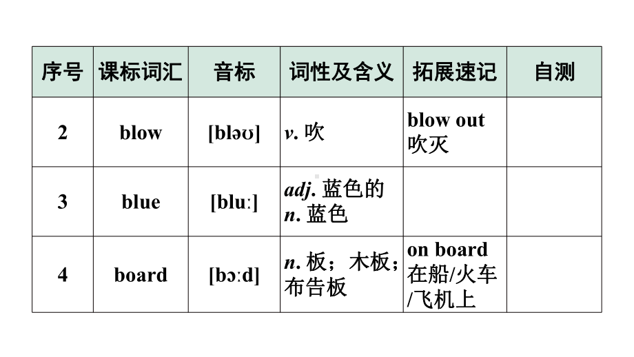 2024广东中考英语三轮冲刺 课标词汇速记（第5-8天）（课件）.pptx_第3页