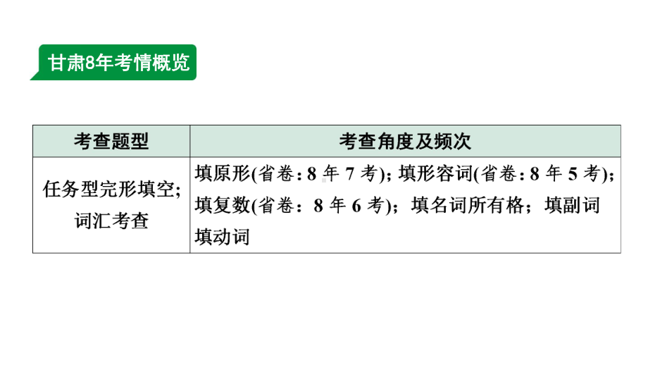 2024甘肃中考英语二轮复习 微专题 用所给名词的适当形式填空（课件）.pptx_第2页