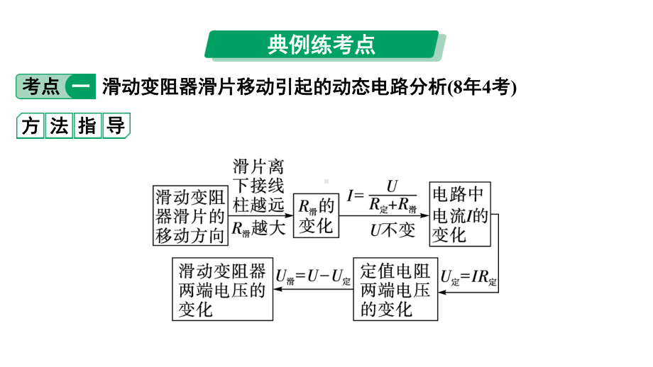 2024中考物理备考专题 微专题9 动态电路分析 (课件).pptx_第3页