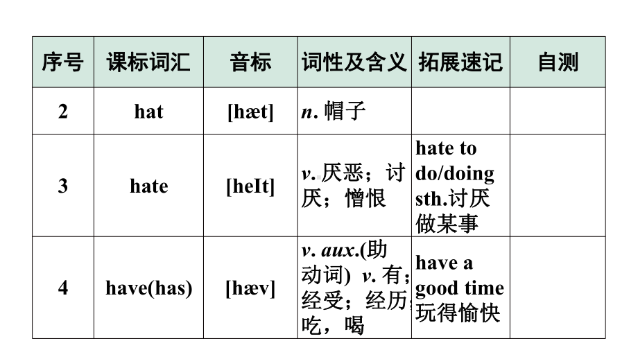 2024广东中考英语三轮冲刺 课标词汇速记（第17-20天）（课件）.pptx_第3页