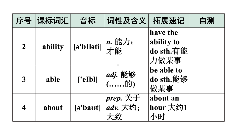 2024广东中考英语三轮冲刺 课标词汇速记（第1-4天）（课件）.pptx_第3页