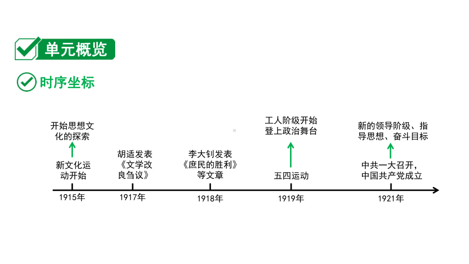 2024海南中考历史二轮中考题型研究 中国近代史 新民主主义革命的开始（课件）.pptx_第2页