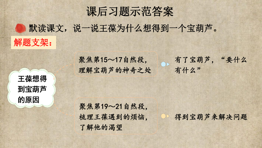 小学四年级语文下册部编版教材习题答案语文园地习作口语交际 8.第八单元26 宝葫芦的秘密.pptx_第2页