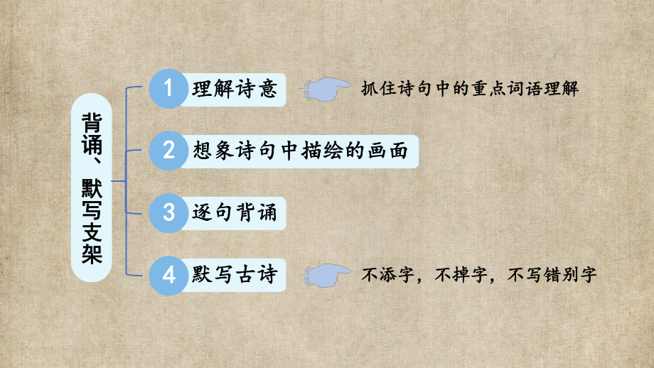 小学四年级语文下册部编版教材习题答案语文园地习作口语交际 7.第七单元22 古诗三首.pptx_第3页