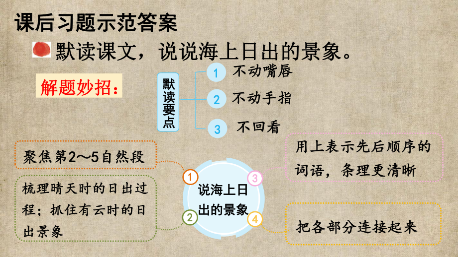 小学四年级语文下册部编版教材习题答案语文园地习作口语交际 5.第五单元16 海上日出.pptx_第2页