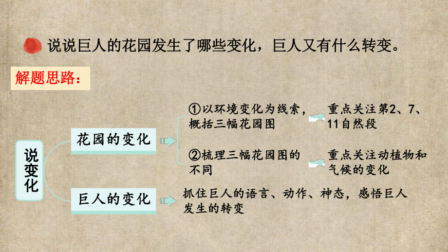 小学四年级语文下册部编版教材习题答案语文园地习作口语交际 8.第八单元27 巨人的花园.pptx_第3页