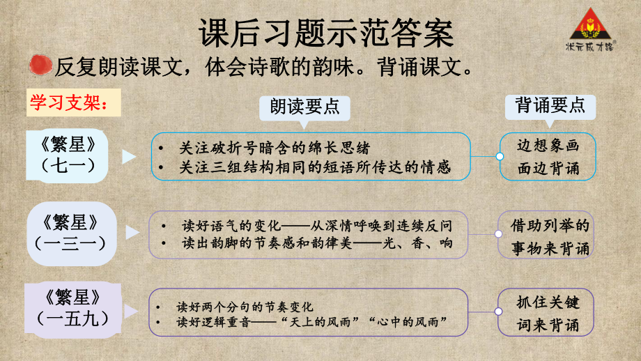 小学四年级语文下册部编版教材习题答案语文园地习作口语交际 3.第三单元9 短诗三首.pptx_第2页