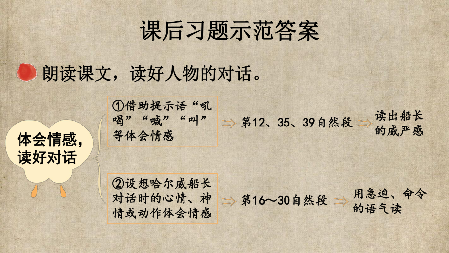 小学四年级语文下册部编版教材习题答案语文园地习作口语交际 7.第七单元24 “诺曼底号”遇难记.pptx_第2页