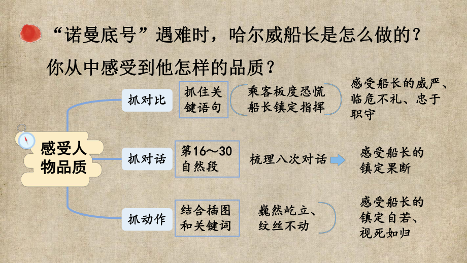 小学四年级语文下册部编版教材习题答案语文园地习作口语交际 7.第七单元24 “诺曼底号”遇难记.pptx_第3页