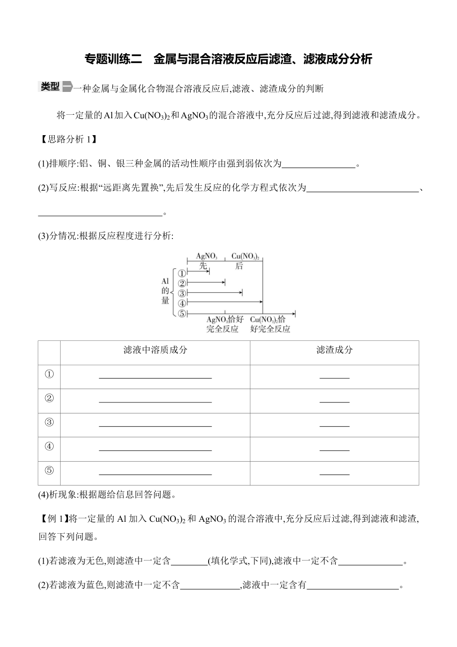 第八单元　金属和金属材料 专题训练二　金属与混合溶液反应后滤渣、滤液成分分析 课时作业（ 含答案）-2025新人教版九年级下册《化学》.docx_第1页