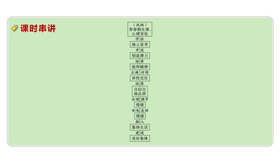 2024成都中考道法一轮复习备考专题 心理与健康（课件）.pptx_第3页