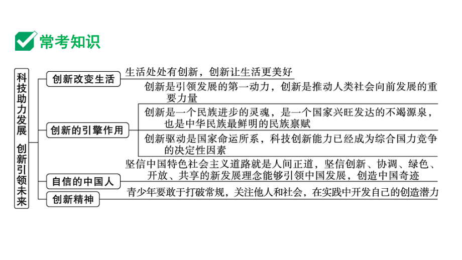 2024成都中考道法三轮冲刺备考专题科技助力发展 创新引领未来（课件）.pptx_第2页