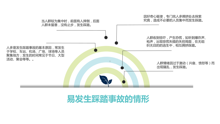 防踩踏意外主题班会.pptx_第2页