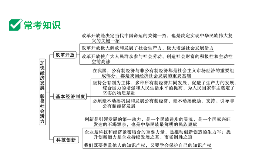 2024成都中考道法三轮冲刺备考专题加快经济发展 彰显社会活力（课件）.pptx_第2页