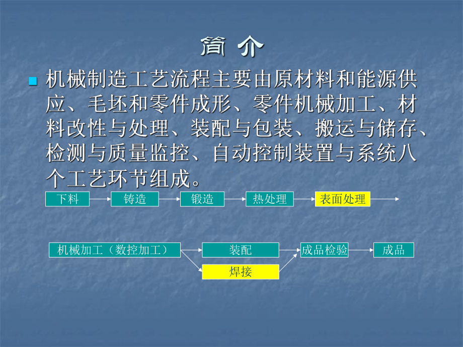 机械制造行业职业病危害因素及防护措施.ppt_第3页