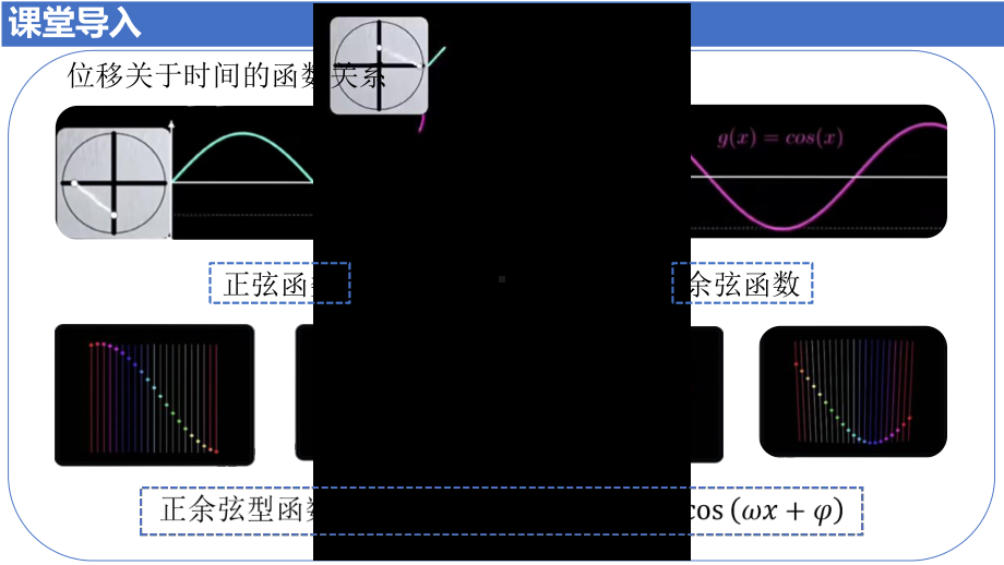 第一章 6函数y=Asin(ωx+φ)的性质与图象课件2023-2024学年高中数学北师大版必修二.pptx_第2页