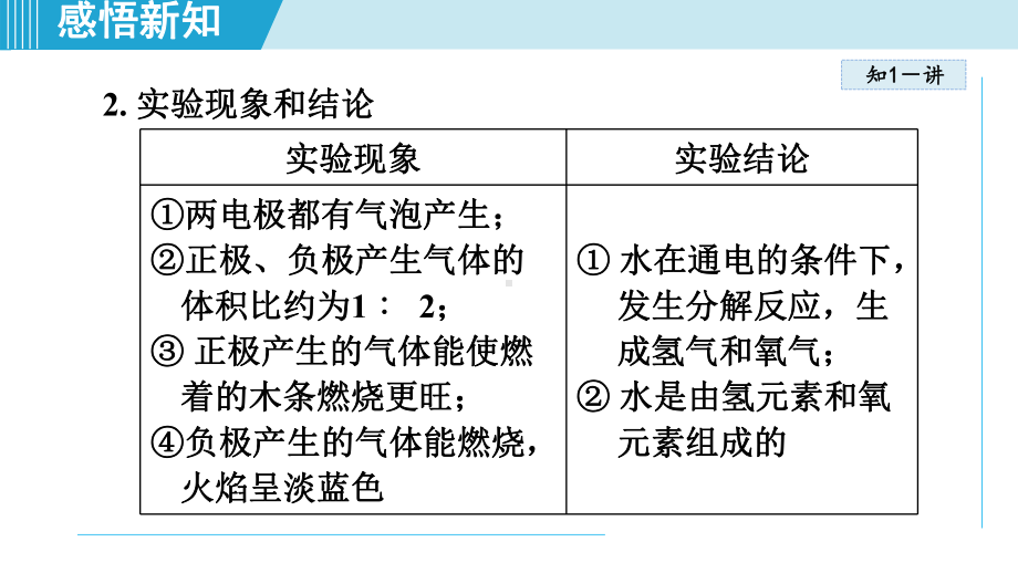 基础实验2 水的组成及变化的探究（课件）沪教版化学九年级上册.ppt_第3页