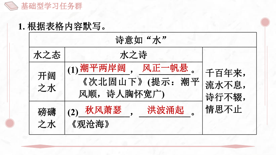 5 秋天的怀念 课件 2024-2025学年度 统编版（2024）语文七年级上.pptx_第2页