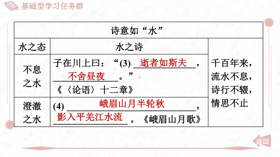 5 秋天的怀念 课件 2024-2025学年度 统编版（2024）语文七年级上.pptx_第3页