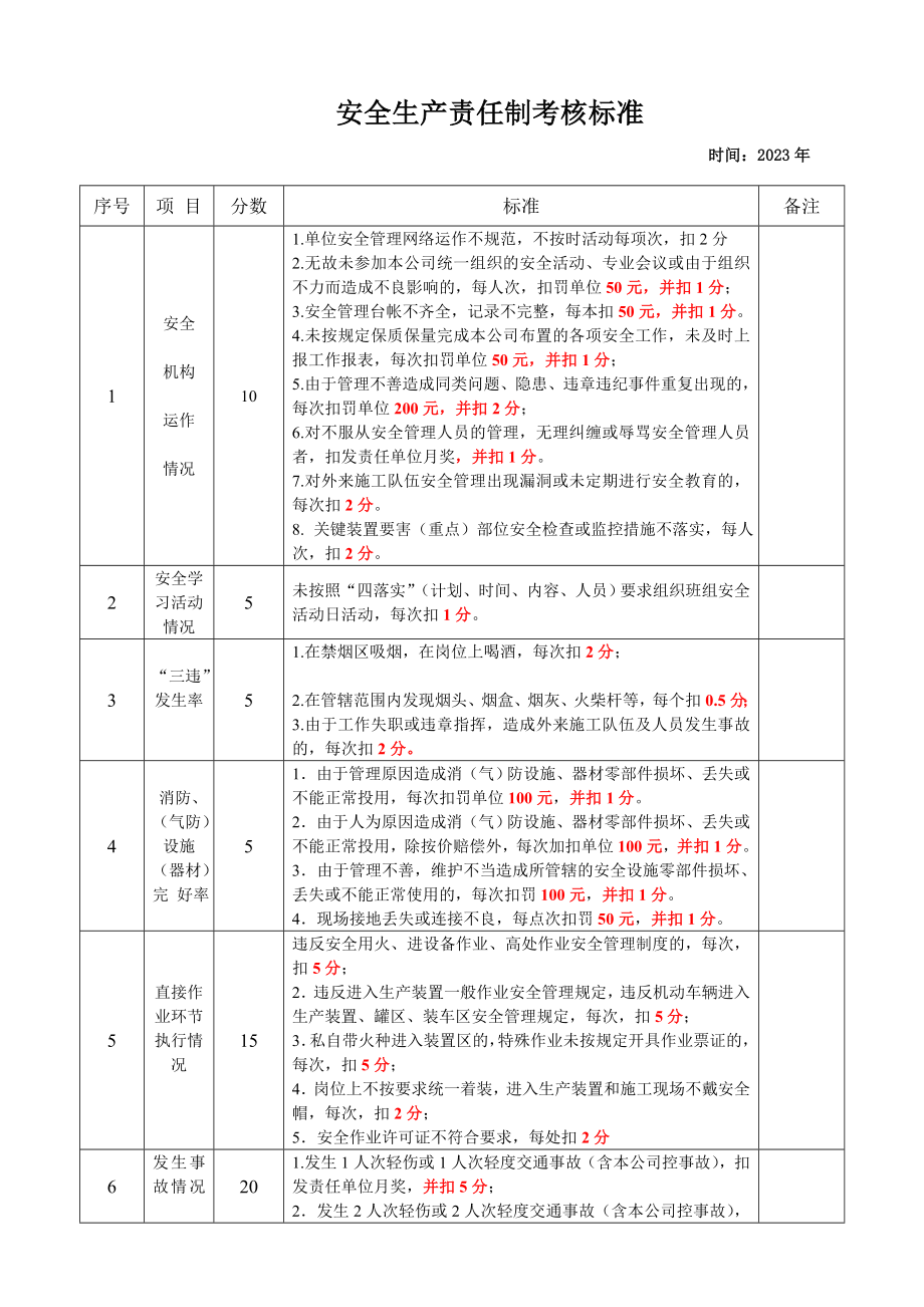 基层单位安全生产责任制考核标准.doc_第1页