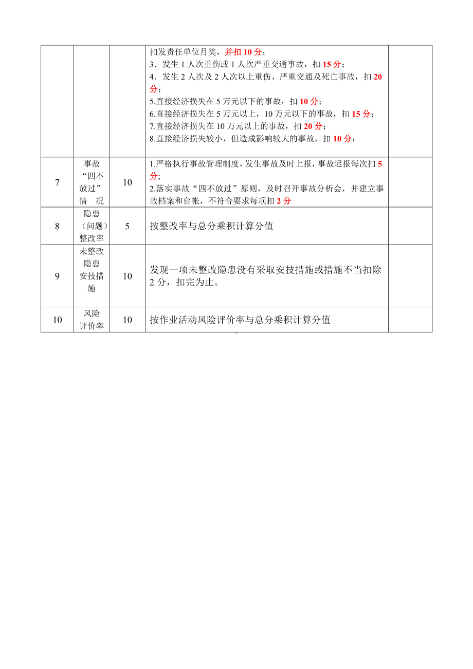 基层单位安全生产责任制考核标准.doc_第2页