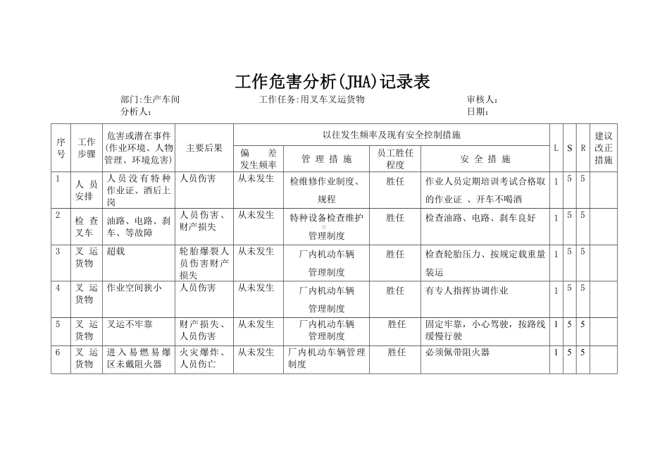 用叉车叉运货物工作危害分析(JHA)记录表.doc_第1页