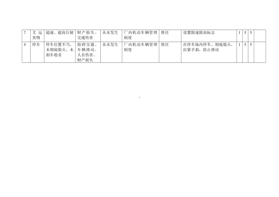 用叉车叉运货物工作危害分析(JHA)记录表.doc_第2页