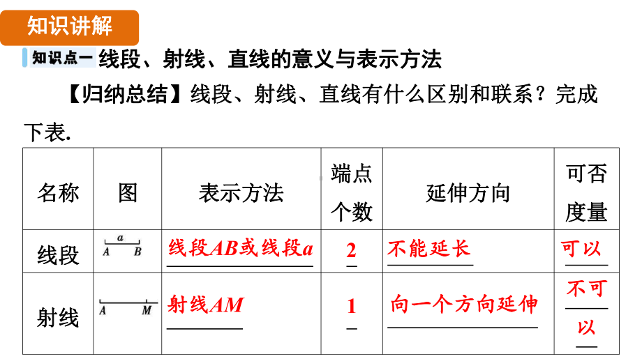 4.2　线段、射线、直线 （课件）2024-2025 沪科版（2024）数学七年级上册.pptx_第3页