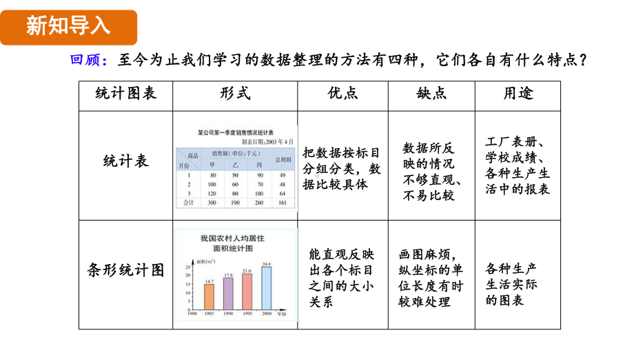 5.4 从图表中的数据获取信息（课件）2024-2025 沪科版（2024）数学七年级上册.pptx_第3页