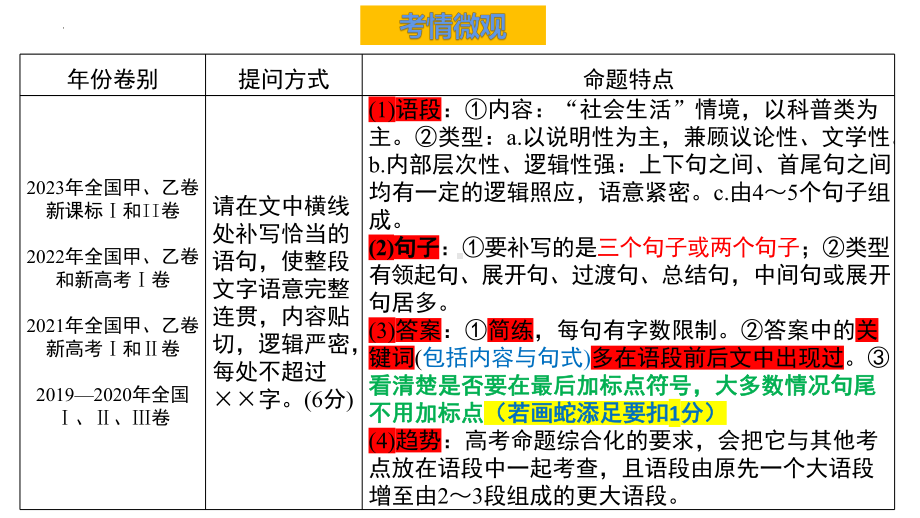 2025届高考一轮复习-语言连贯之补写句子 ppt课件-2025届高考语文一轮复习.pptx_第3页