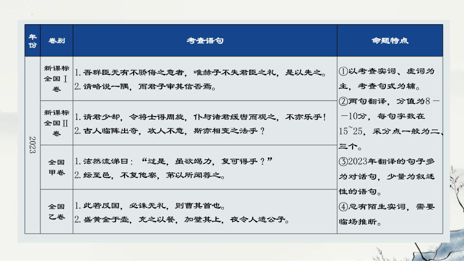 2025届高考语文复习：文言文翻译 ppt课件-2025届高考语文一轮复习.pptx_第3页