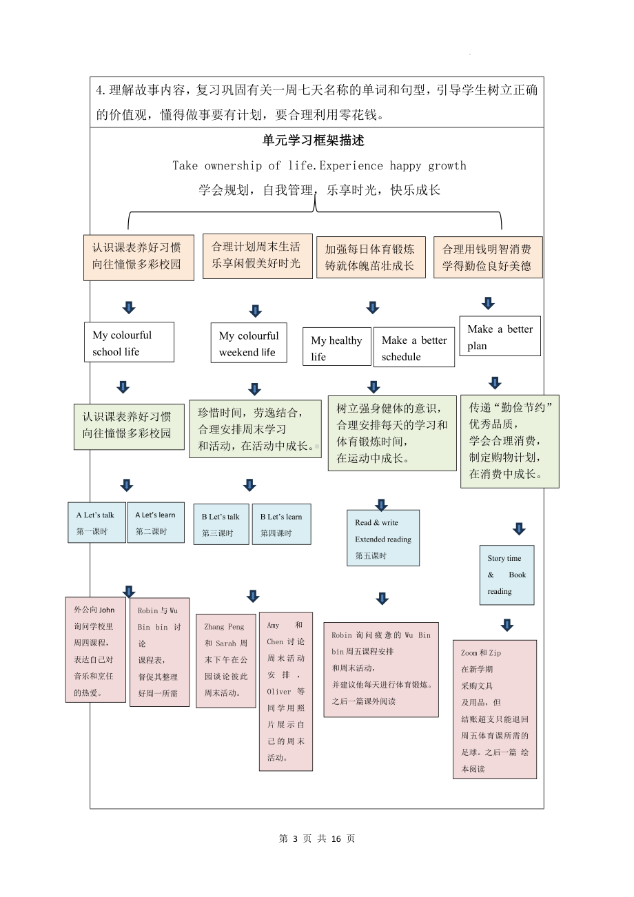 人教PEP版五年级上册英语Unit 2 My week单元整体教学设计（教案）.docx_第3页