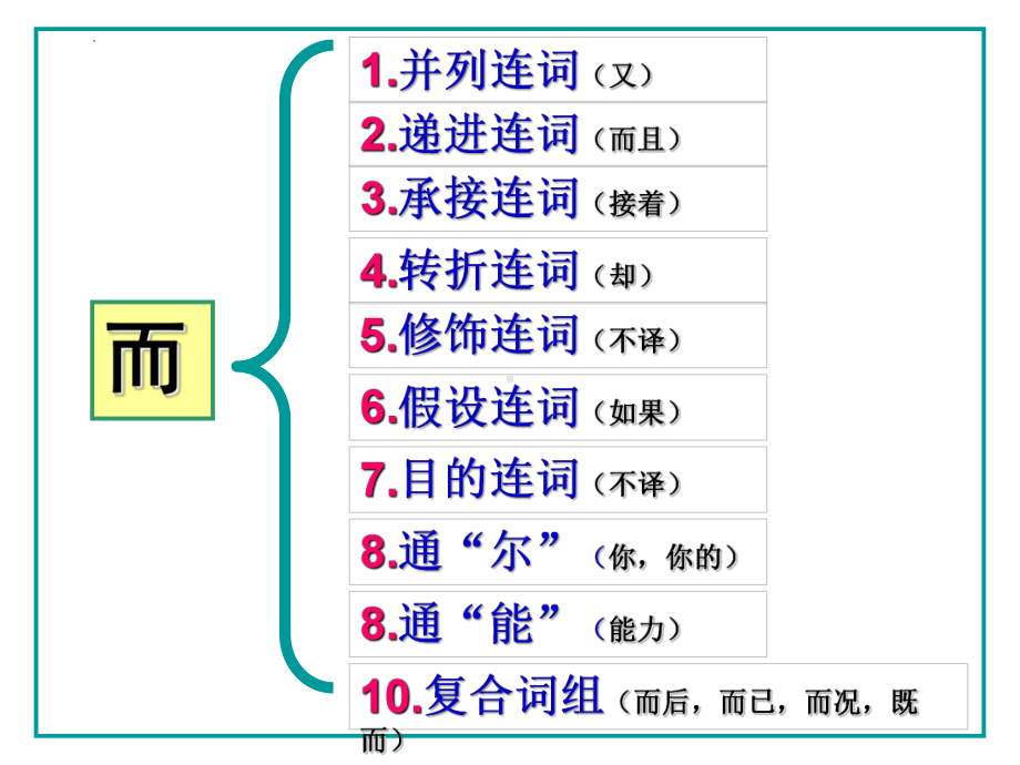 2025届高考语文复习：18个文言虚词 ppt课件-2025届高考语文一轮复习.pptx_第2页