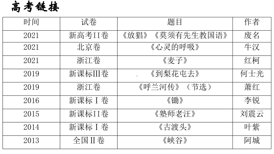 2025届高三文学类文本专题复习主题分类2：乡土题材 ppt课件-2025届高考语文一轮复习.pptx_第3页