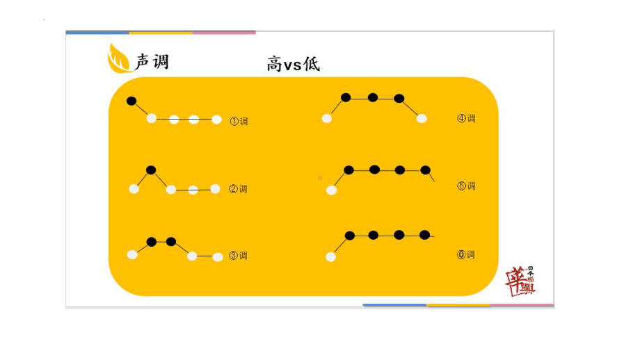 日语发音基础2）音调浊音拗音（ppt课件）-2024新版标准日本语《高中日语》初级上册.pptx_第3页