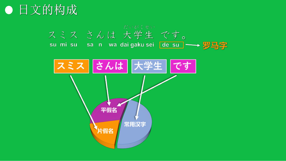 第01讲 五十音图（上）（ppt课件） -2024新版标准日本语《高中日语》初级上册.pptx_第2页