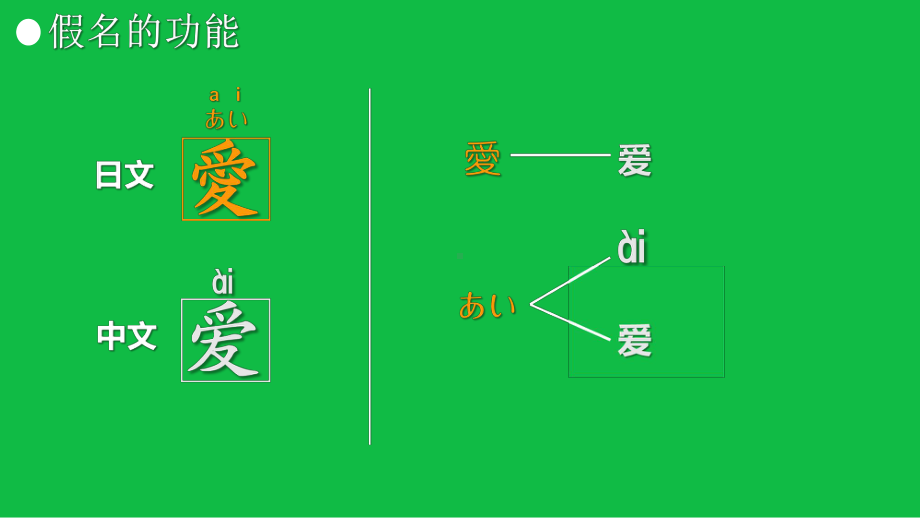 第01讲 五十音图（上）（ppt课件） -2024新版标准日本语《高中日语》初级上册.pptx_第3页