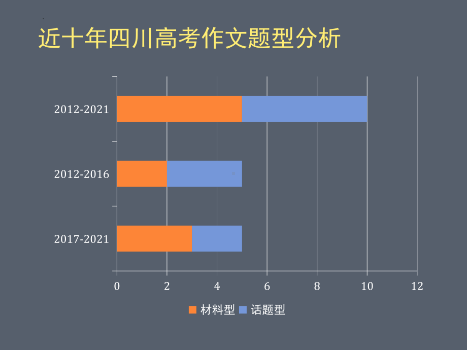 2025届高考语文复习：如何写好作文开头 ppt课件-2025届高考语文一轮复习.pptx_第2页