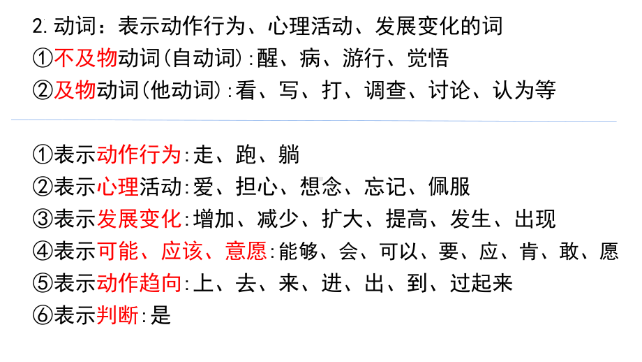 2025届高考专题复习：高中语法详解 ppt课件-2025届高考语文一轮复习.pptx_第3页