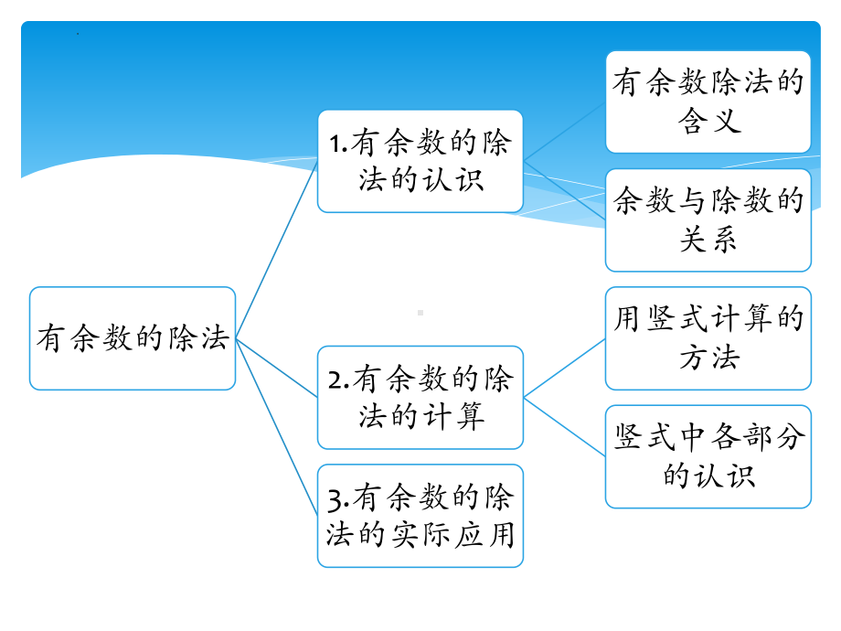 第一单元 有余数的除法复习（ppt课件）-苏教版二年级下册数学.pptx_第2页