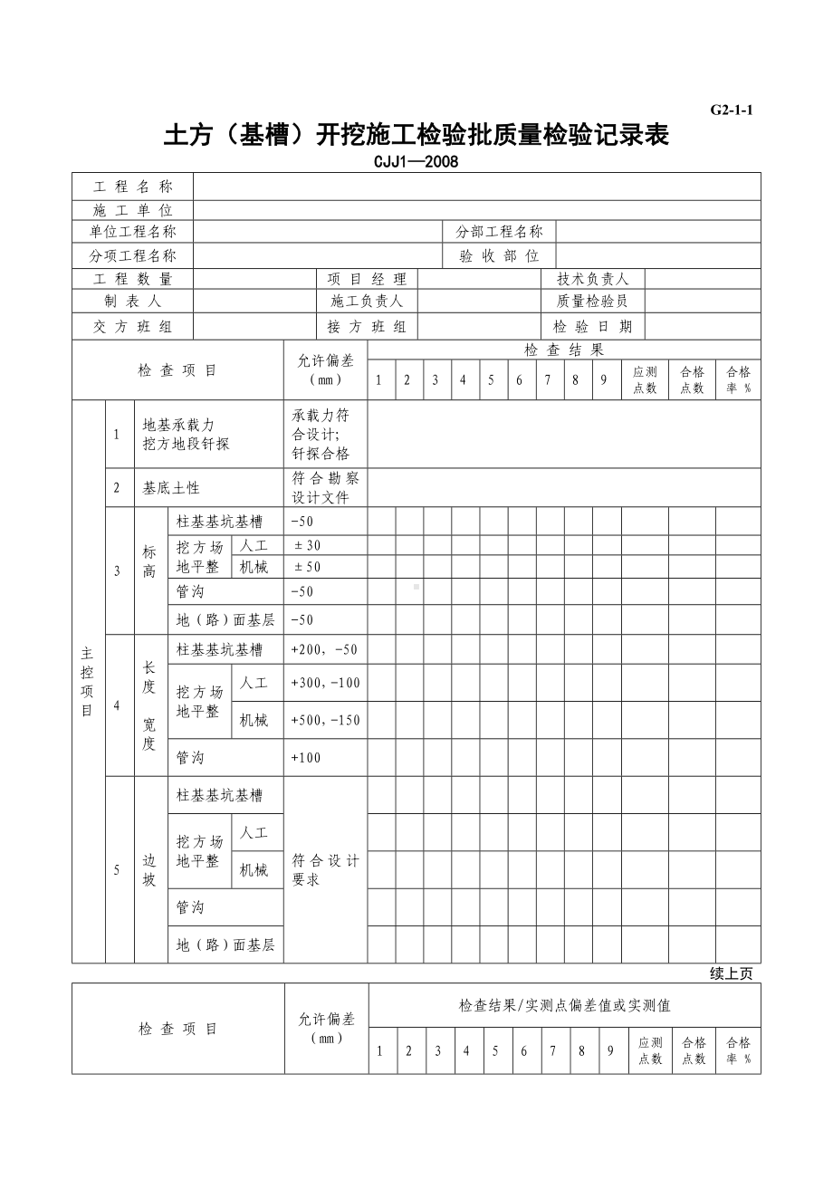 G2—1—1土方（基槽）开挖工程检验批质量检验记录.doc_第1页